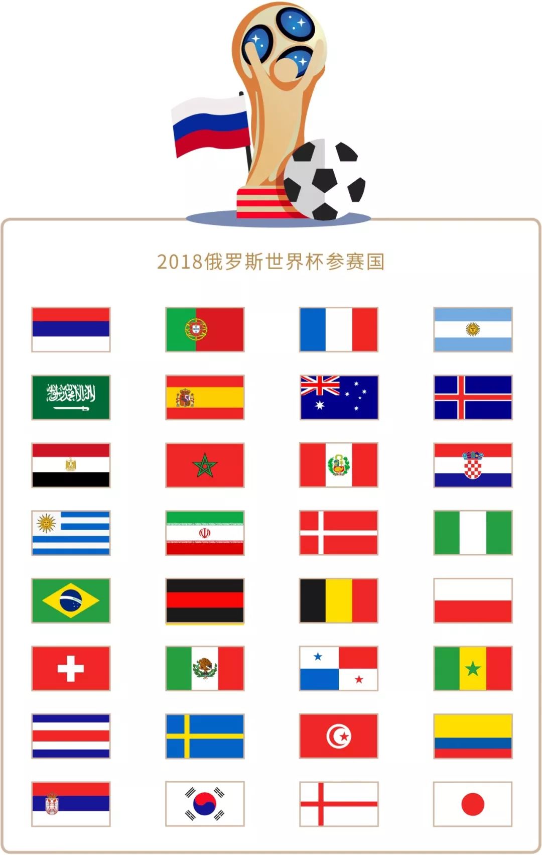 得到