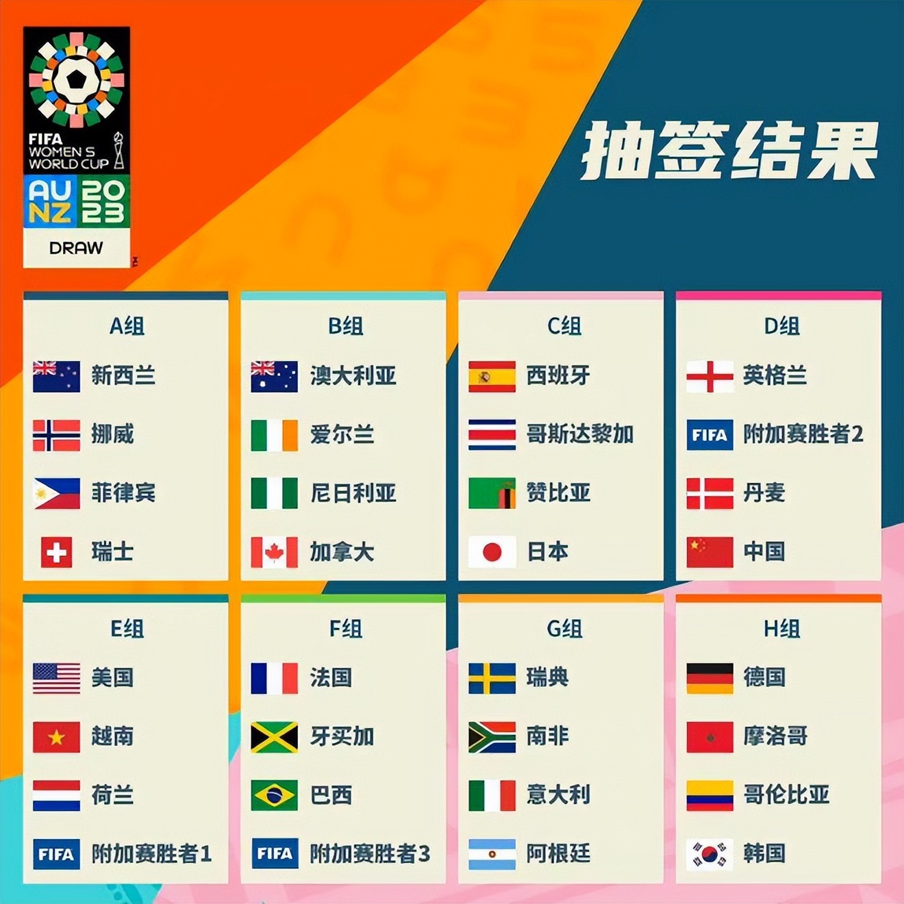 国以及亚洲